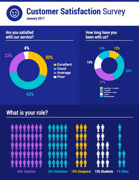 survey data visualization examples