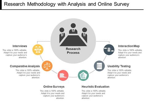 survey method in research methodology ppt