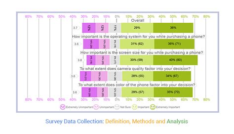survey method of data collection definition