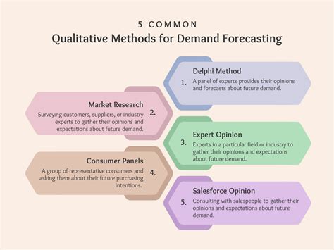 survey method of demand forecasting includes mcq