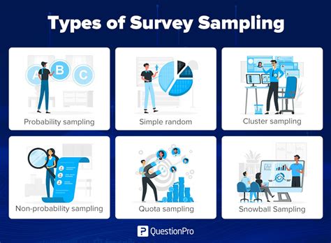 survey method sample