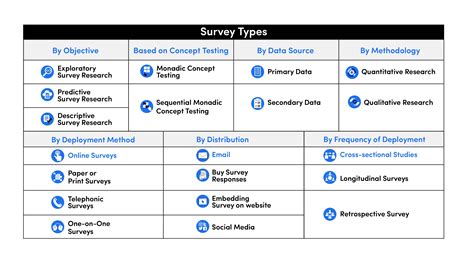 survey research types methods examples