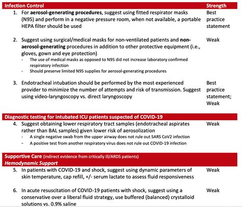 surviving sepsis guidelines 2023 summary