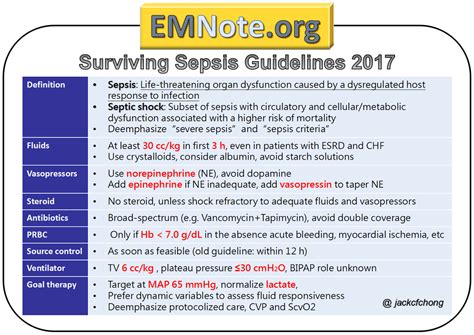 surviving sepsis new guidelines