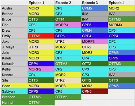 survivor 45 edgic chart