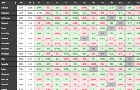 survivor grid week 10