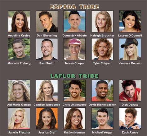 survivor ranked no spoilers