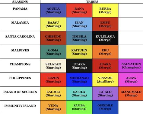 survivor tribe names and colors