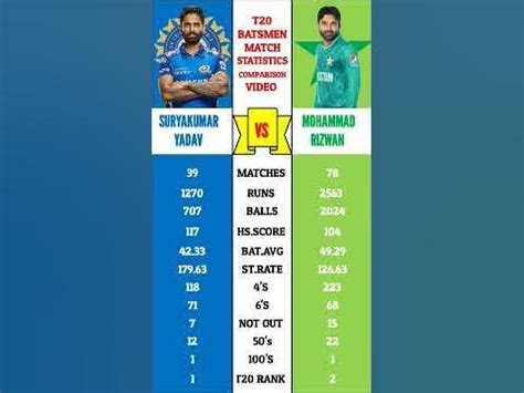 suryakumar yadav t20 stats bigb