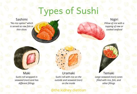 Sushi Explained With Pictures