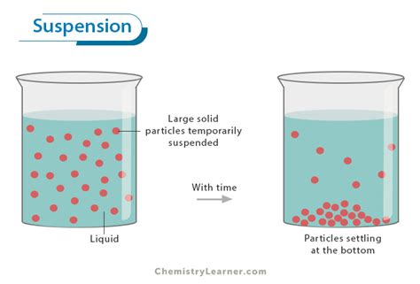 Suspend Definition Example