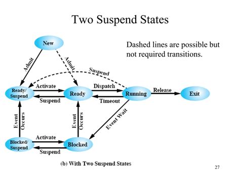 Suspend Definition ster