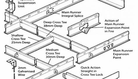 Suspended Ceiling Grid Parts Keel Manufacturing Keelgrid Frp Systems