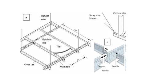 Suspended Ceiling System Details Seismically Rated s By Ecoplus s