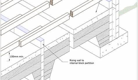 Floor design, Floor insulation, Cavity insulation