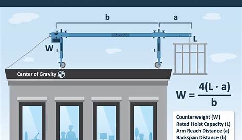 Inspecting Suspended Scaffolds OSHAcademy free online