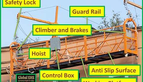 Suspended Scaffold Parts Safety General Requirements OSHAcademy Free