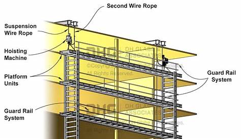 Suspended Scaffolding Diagram Day * DC's