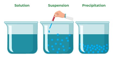 Suspended Definition Science