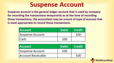 Suspense Account (With Journal Entries)