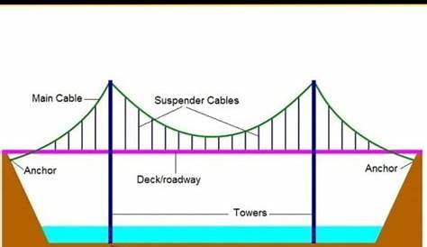 Clifton Suspension Bridge Wikipedia