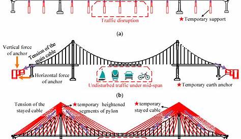 Suspension Bridge Design Pdf Cable