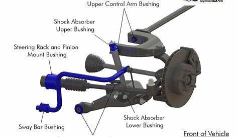 Suspension Parts Names With Pictures How To Diagnose Problems Your System