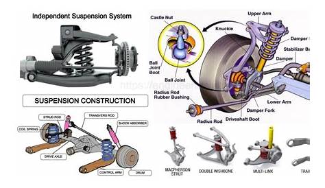 How Suspension System Works in Automobile? Mechanical