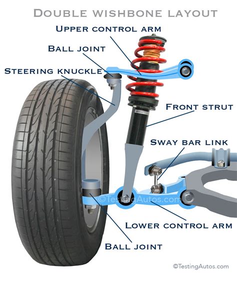 Suspension Arm Control