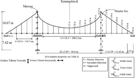 suspension bridge design calculations