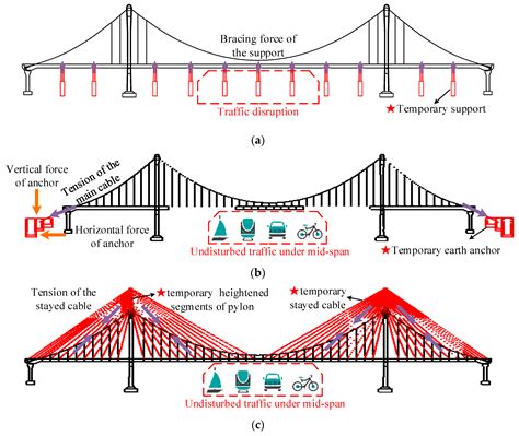 suspension bridge design pdf