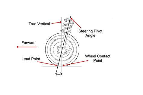 Suspension Caster Angle