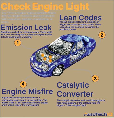 Suspension Check Engine Light