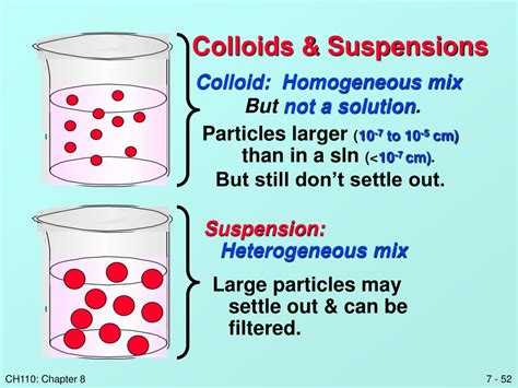 Suspension Colloid Homogeneous