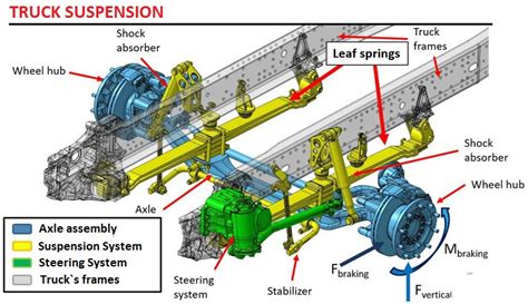 Suspension Components Cdl
