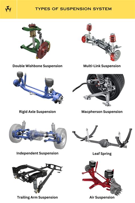 Suspension System Car Pdf