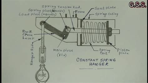 Suspension System Spring Hangers