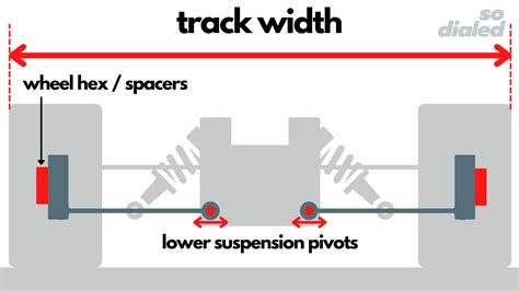 Suspension Track Width