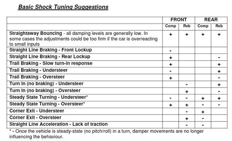 suspension tuning guide