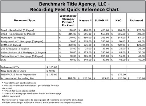 sussex county nj recording fees