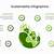 sustainability infographic template