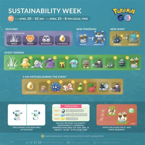 Sustainability Week Event In Pokemon Go: A Step Towards A Greener Future