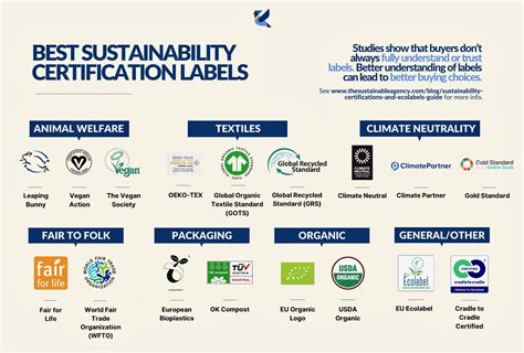 sustainability certification in india