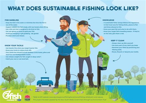 Sustainability in Fishing