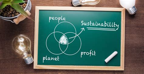 sustainability practices for businesses