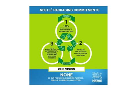 sustainability report of nestle