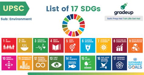 sustainable development goals sdgs upsc