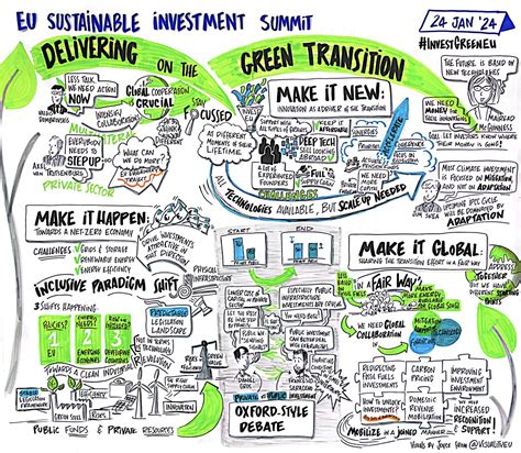 sustainable investment summit 2024