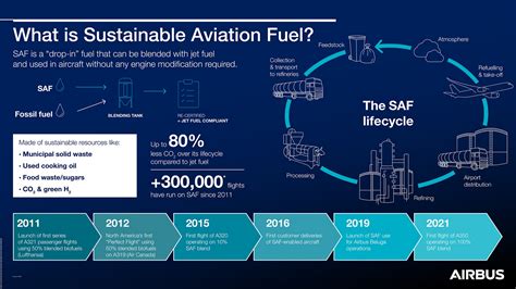 sustainable jet fuel for aviation
