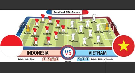 susunan pemain indonesia vs vietnam